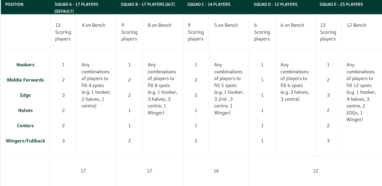 NRL Fantasy - RECORD-BREAKER 